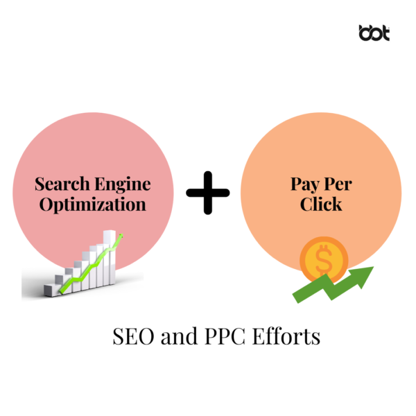 PPC and SEO Efforts
